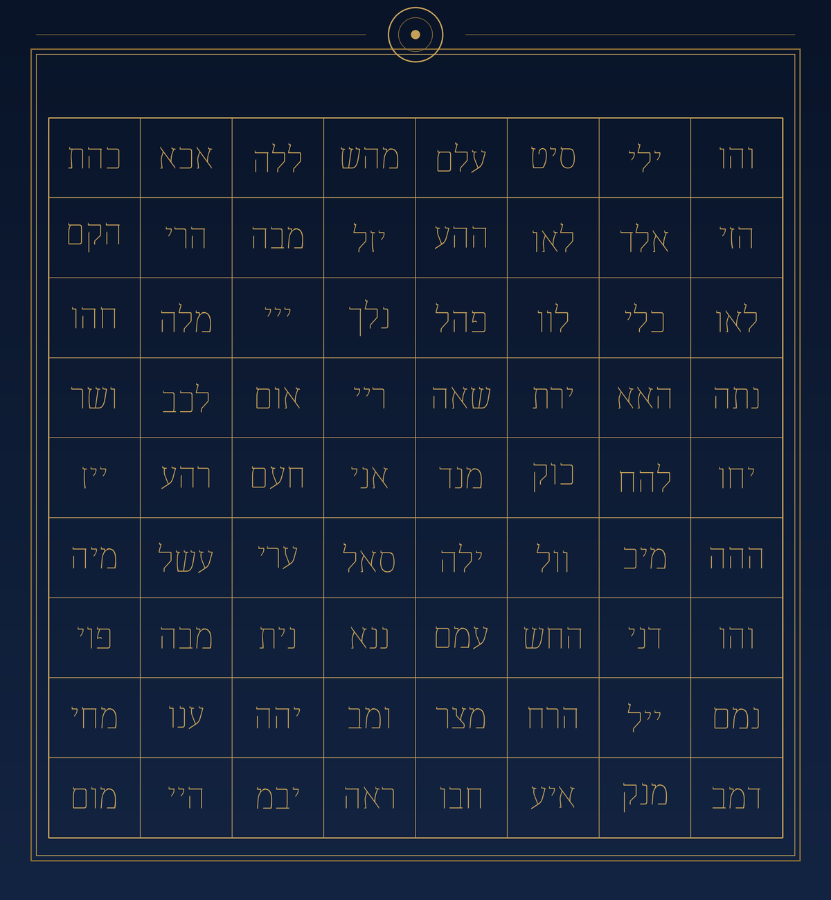 The 72 Names of God — a chart of 72 three-letter Hebrew combinations in gold on deep navy